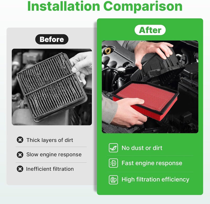 RVgolf 2PCS Engine Air Filter Fit for Cadillac Escalade 19-26, Chevrolet Silverado 1500 19-26, GMC Sierra 1500 19-26, Suburban 21-26, Tahoe 21-26 Air Filter Replacement Engine Filter# 84121217 CA12404 - Image 4